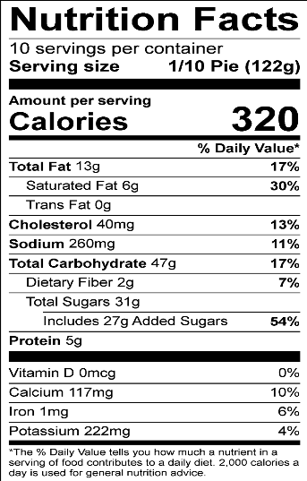 how much fat is in pumpkin pie